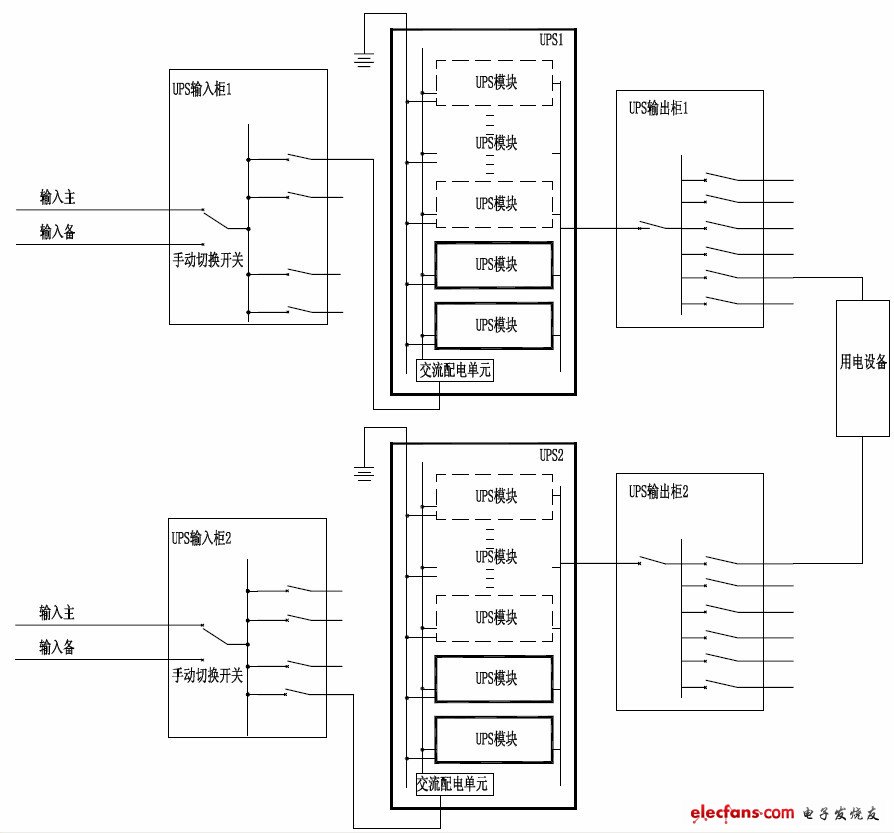 Figure 2 Modular UPS (1+1 module redundancy) dual bus system diagram