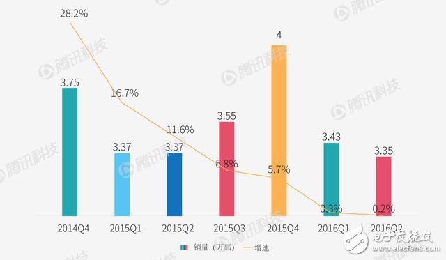 The smartphone landscape may have to change. See how each vendor responds?