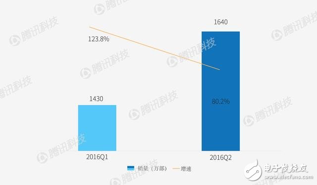 The smartphone landscape may have to change. See how each vendor responds?