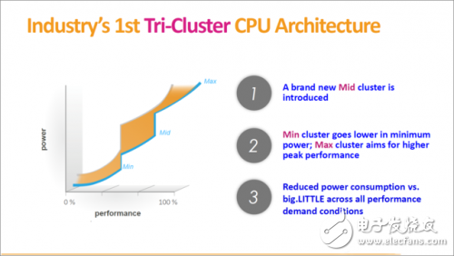 Inventory: Ten-core mobile processor wars, who is the leader?