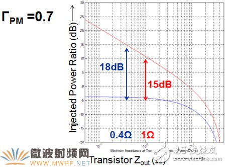 A text to take you deeper into the advanced vector active harmonic load traction test technology