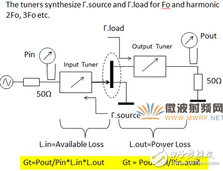 A text to take you deeper into the advanced vector active harmonic load traction test technology