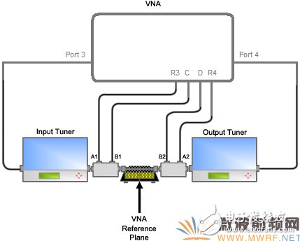 A text to take you deeper into the advanced vector active harmonic load traction test technology