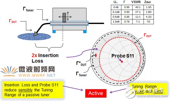 A text to take you deeper into the advanced vector active harmonic load traction test technology