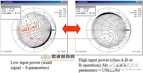 A text to take you deeper into the advanced vector active harmonic load traction test technology