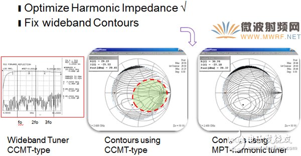 A text to take you deeper into the advanced vector active harmonic load traction test technology