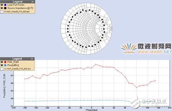 A text to take you deeper into the advanced vector active harmonic load traction test technology