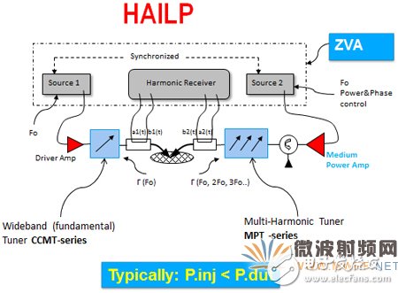 A text to take you deeper into the advanced vector active harmonic load traction test technology