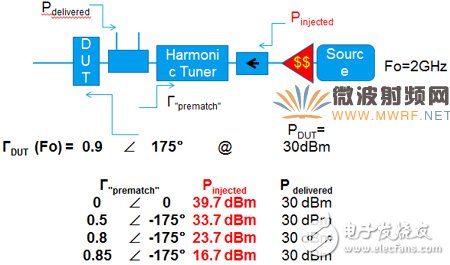 A text to take you deeper into the advanced vector active harmonic load traction test technology