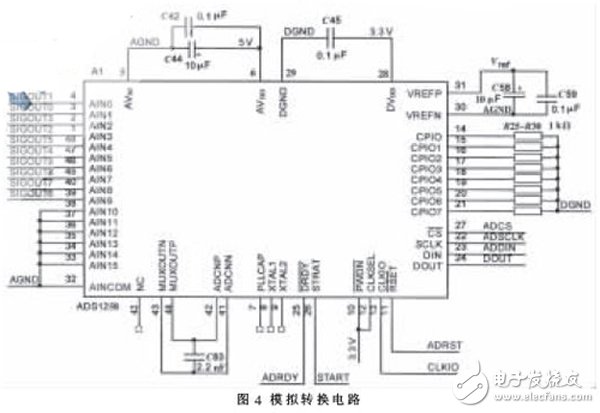 High-order FIR filter strong anti-interference data acquisition system based on FPGA