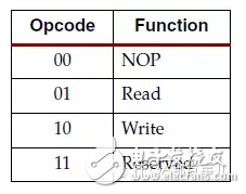 V5 FPGA configuration readback