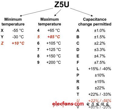 Power Supply Design Tips for MLC Capacitors' Common Defects (Electronic Engineering Album)