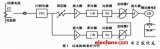 Design scheme of over-current protection circuit of switching power supply