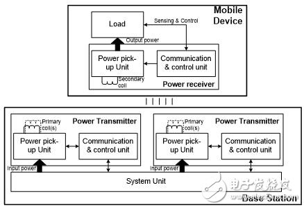 Basic system configuration