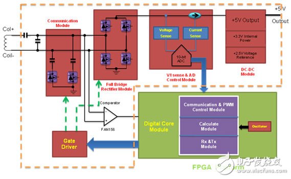 system structure