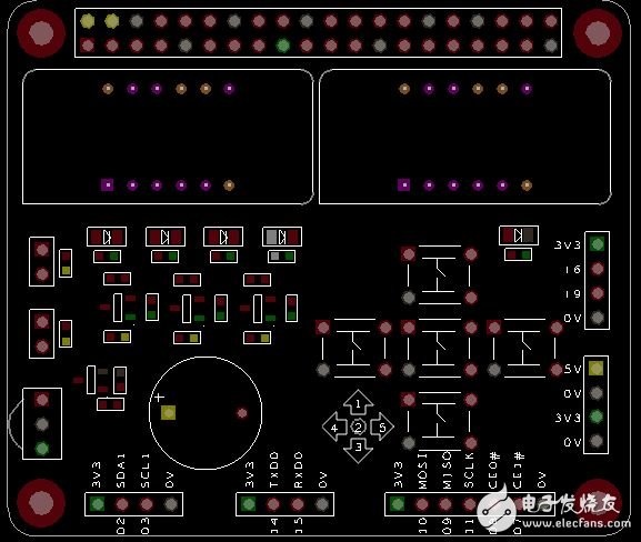 Play with the Raspberry Pi! Design a proprietary open source expansion board