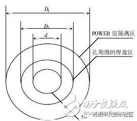 Vias Schematic