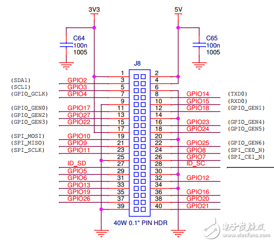 Play with the Raspberry Pi! Design a proprietary open source expansion board