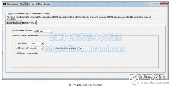 Figure 1 - SMC Bus Interface Protocol Specification