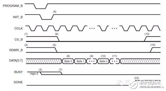 V5 FPGA configuration readback