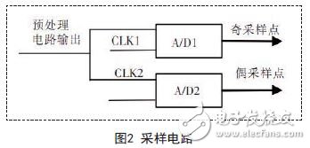 Figure 2 sampling circuit