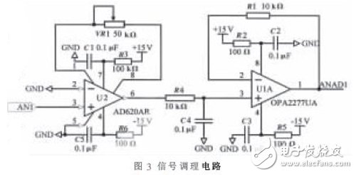 High-order FIR filter strong anti-interference data acquisition system based on FPGA