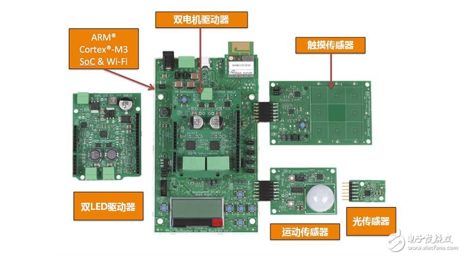 Addressing key requirements for Internet of Things (IoT) hardware and software from all angles