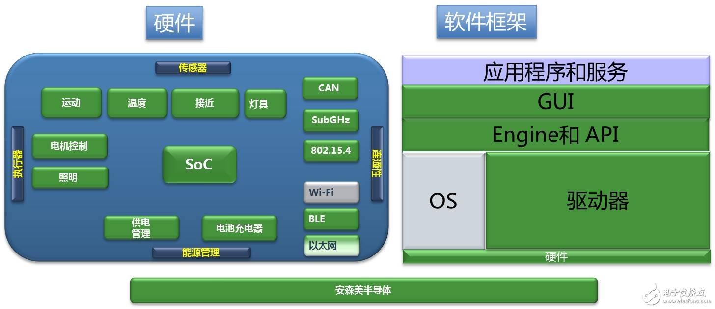 Addressing key requirements for Internet of Things (IoT) hardware and software from all angles