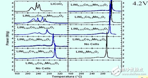 Brief description of the conditions of large-capacity polymer battery explosion and battery protection method