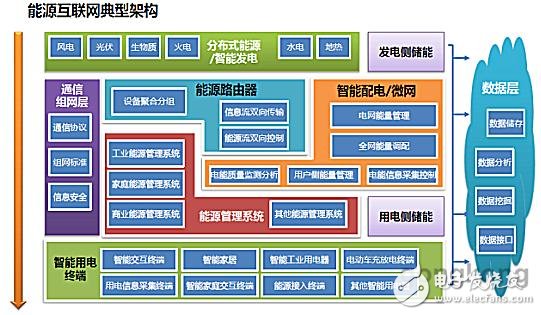 China Energy Internet, a gradient from 0 to 1