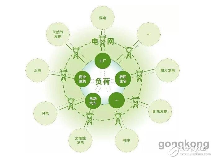 China Energy Internet, a gradient from 0 to 1