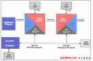 HDMI / DVI new technology and chip and its application