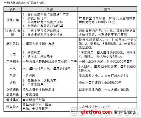 The "cheap" vitality of LED assembly manufacturers