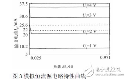 Constant current source circuit characteristic curve