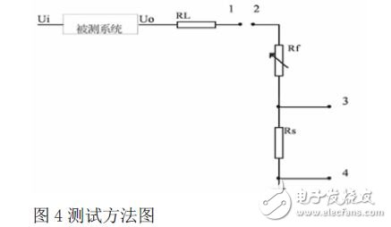 Test method diagram