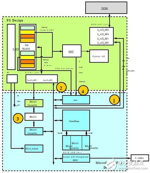 Figure 4: Block diagram of the hardware design example