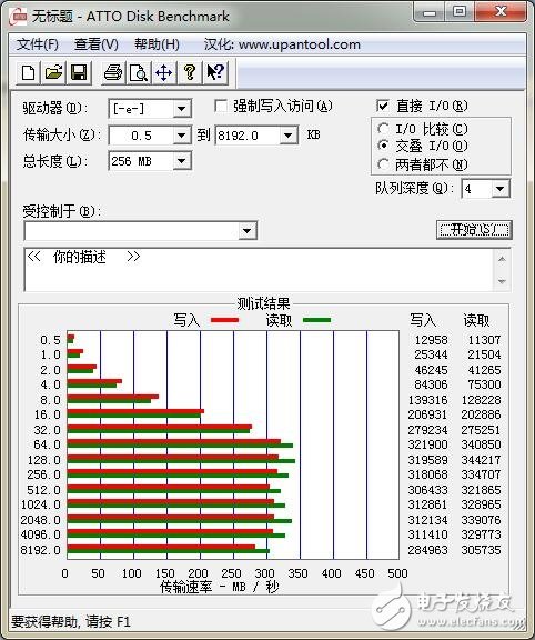 USB Type-C is hot! Three major mobile phone manufacturers interface evaluation hit