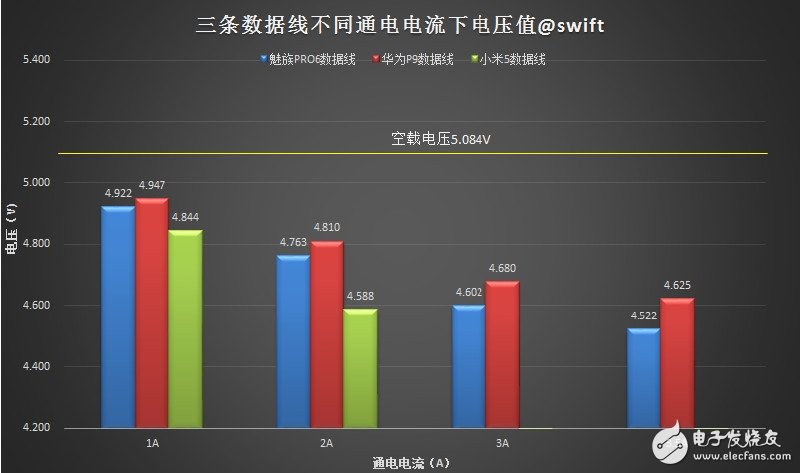 USB Type-C is hot! Three major mobile phone manufacturers interface evaluation hit