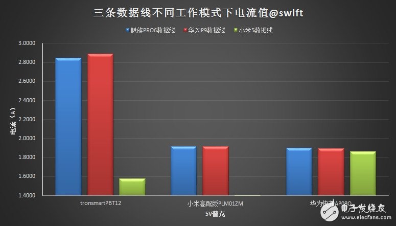 USB Type-C is hot! Three major mobile phone manufacturers interface evaluation hit