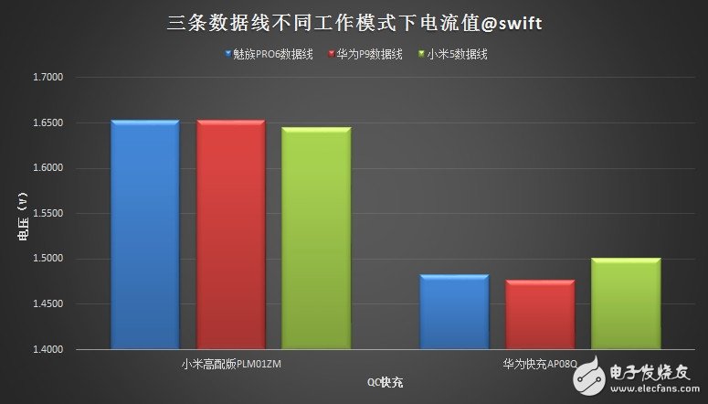 USB Type-C is hot! Three major mobile phone manufacturers interface evaluation hit