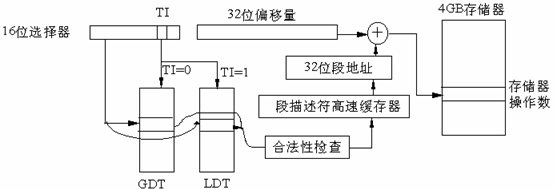 Analysis of memory management methods based on Linux