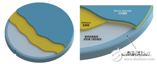 Figure 1 Amplification of the ZoneBOND vehicle architecture