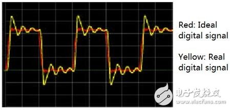 Serialization of RF knowledge that digital engineers need to master (1)