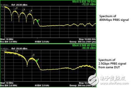 Serialization of RF knowledge that digital engineers need to master (1)