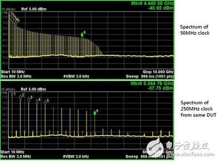 Serialization of RF knowledge that digital engineers need to master (1)