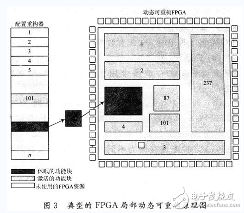 Design and Implementation of Dynamic Reconfigurable System Based on FPGA