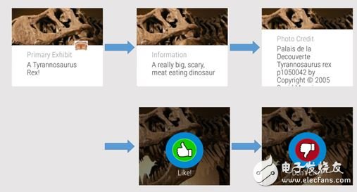 Figure 6 â€“ Extended Interaction Notification on Wearables