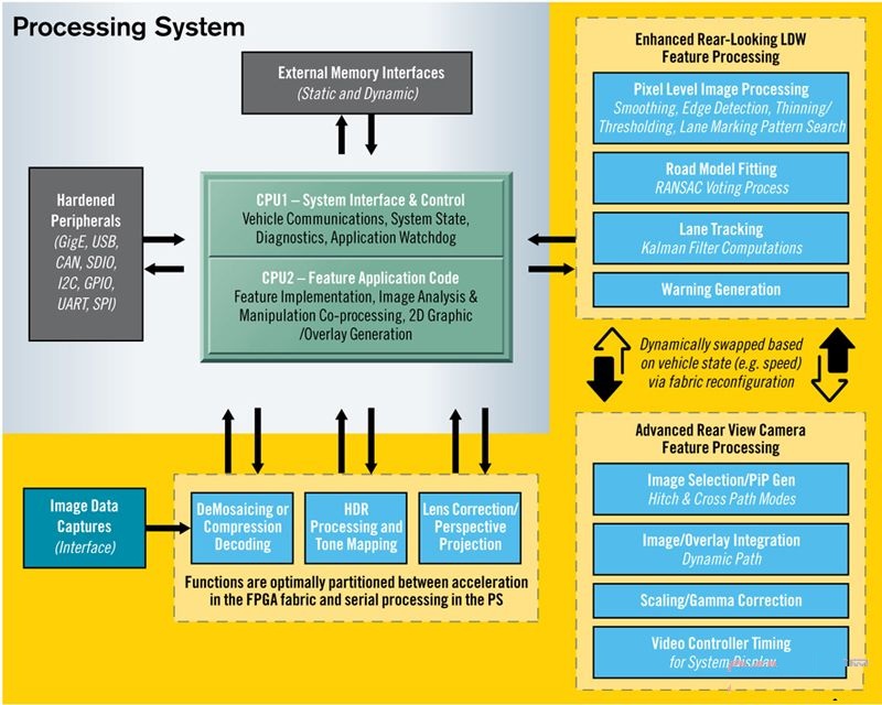 Future driver assistance systems