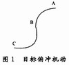 Simulation and Implementation of Typical Radar Track Based on Embedded System