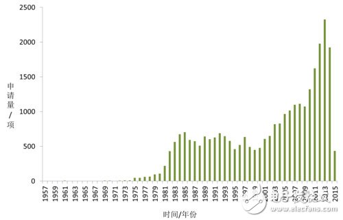 The rise of domestic industrial robots compulsory skills: core parts and patents _ industrial robots, intelligent control, intelligent manufacturing